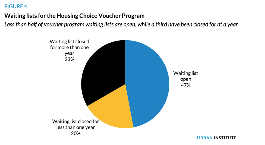 Source: Urban Institute