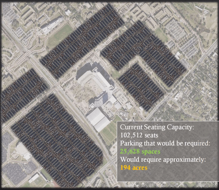 The Texas A&M football stadium (center) with an illustration of how much parking would be required surrounding the stadium if it had to follow current regulations. That parking would take up acres of land presently occupied by hundreds of homes and businesses.