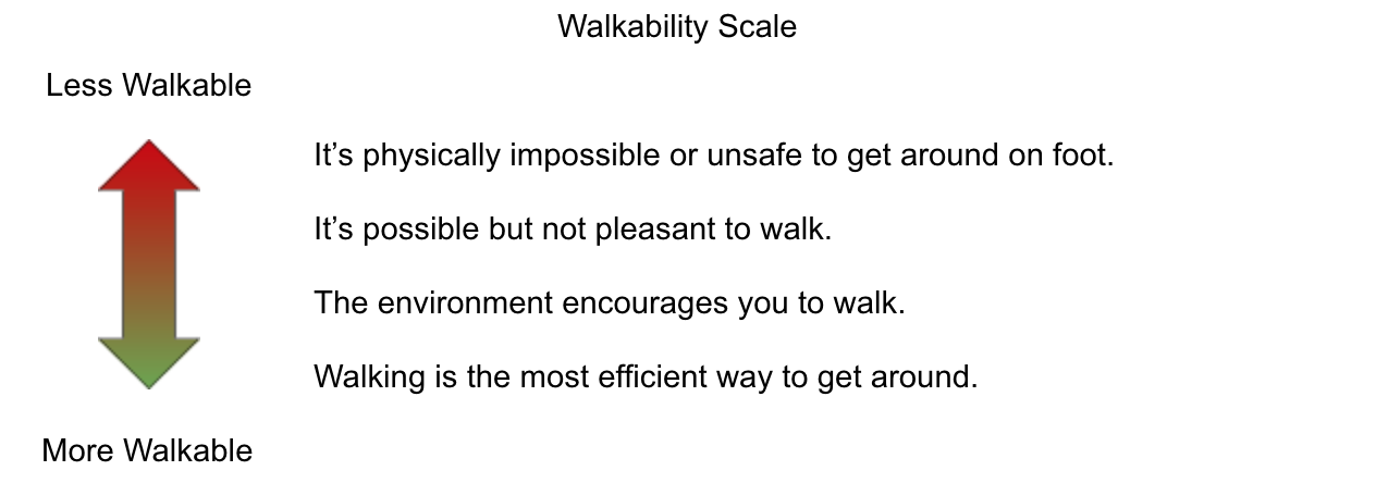walkability scale.png