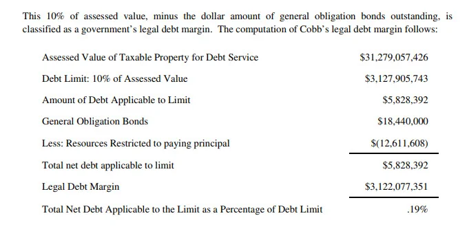From page 145 of the 2017-2018 Biennial Budget Book for Cobb County. This is their calculation purporting that their debt levels are practically non-existent.