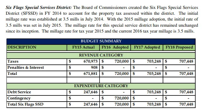 From page 167 of the 2017-2018 Biennial Budget Book for Cobb County. This is how Cobb County presents cash flow for some of the debt that is not part of the budget process.