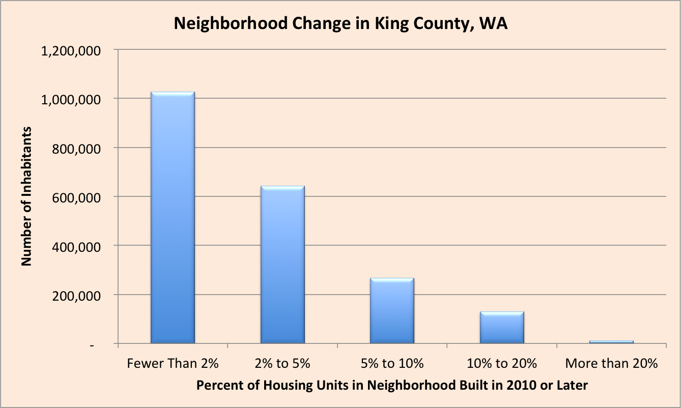 Click on graph to view larger. Data source: American Community Survey 2012-2016 five-year estimates.