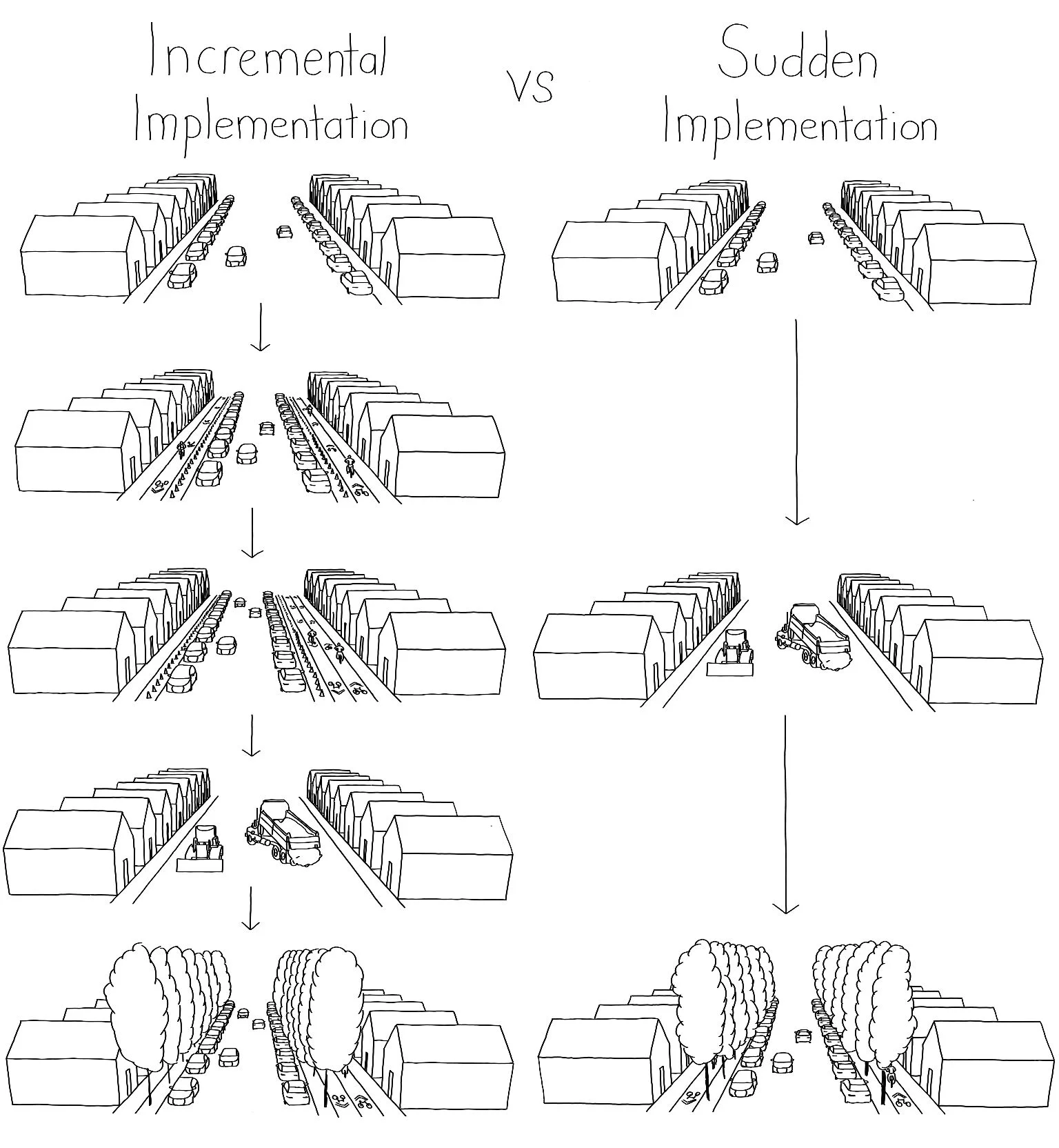 Best of 2018: What Does Incrementalism Actually Mean?