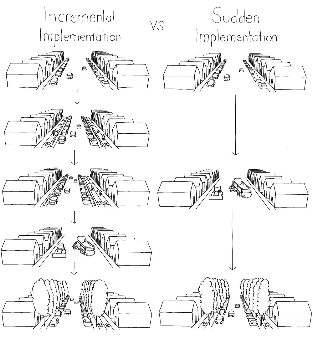 Top 5 Stories from the Week (Sept 3–Sept 7, 2018)