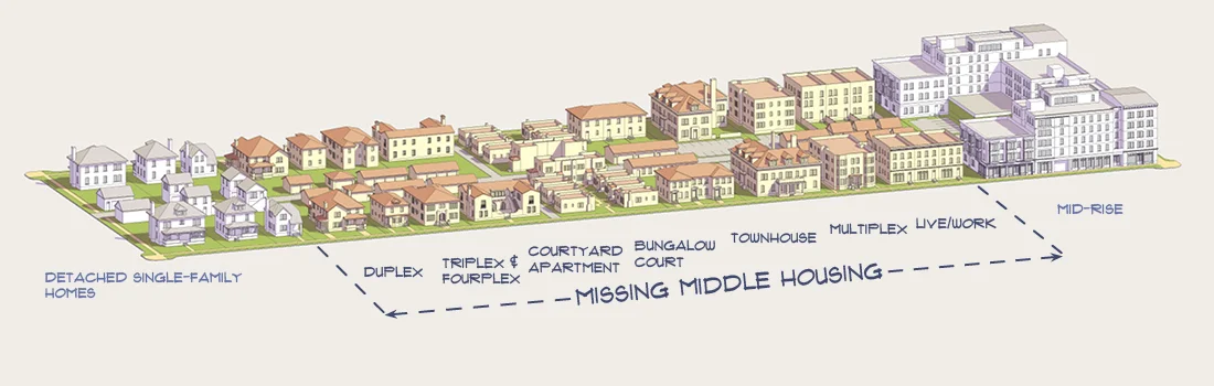 Missing Middle Housing diagram by Opticos Design (click to view larger)