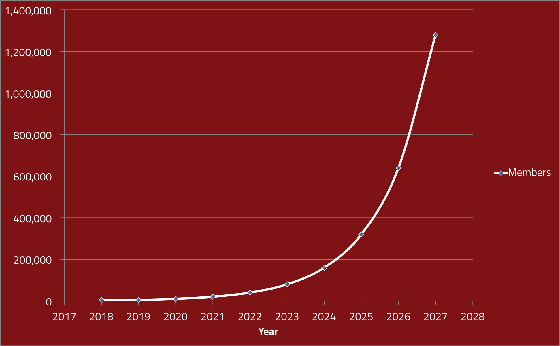 Here’s where we could go in the next nine years with your help.