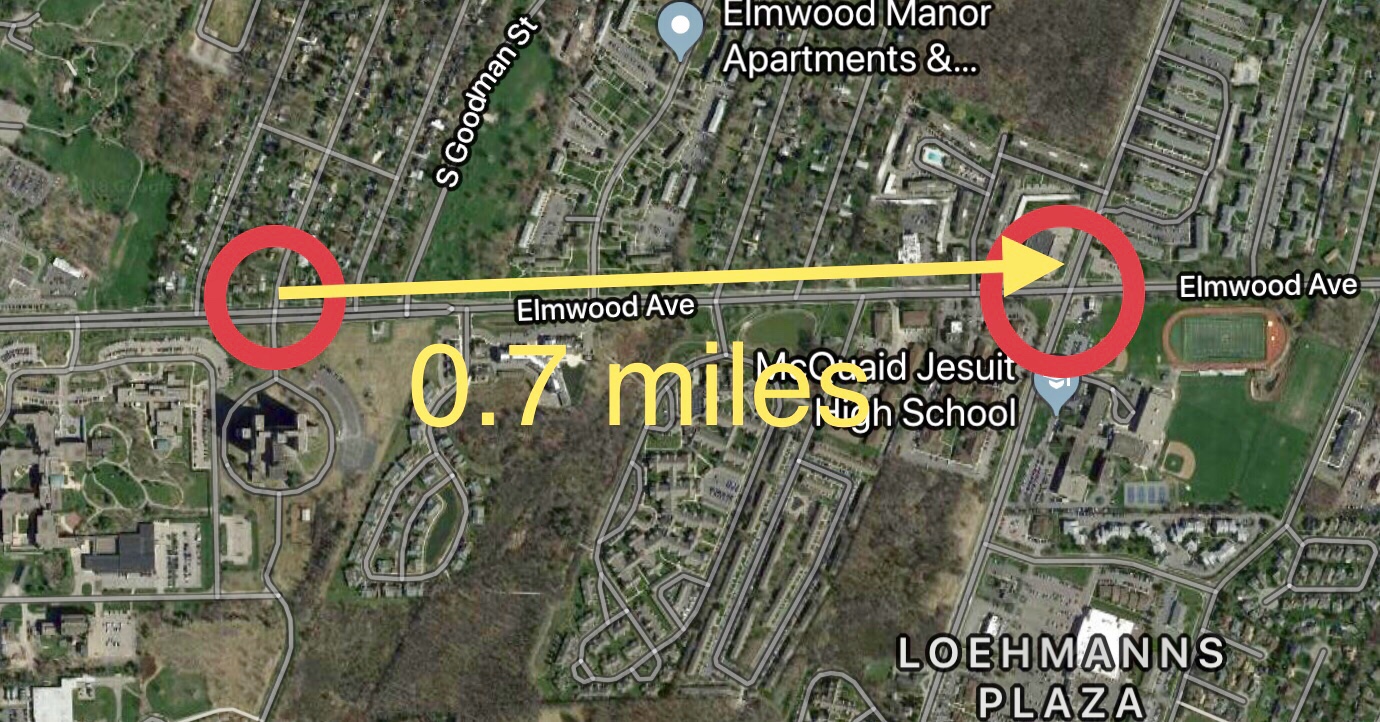 There is no safe option for the many people who live near Elmwood Avenue to cross it on foot in this nearly mile-long stretch.