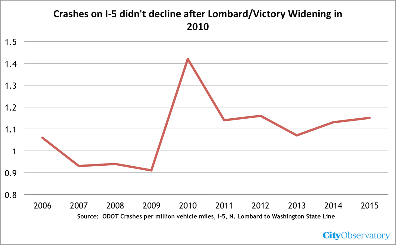lombard_victory_crashes.png