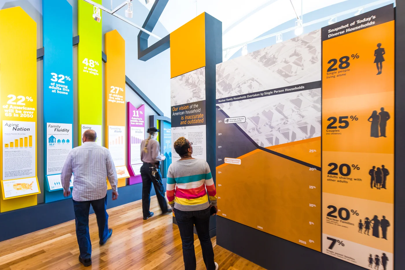 Only 1 in 5 U.S. Households is a Nuclear Family. Our Housing Stock Hasn't Caught Up.