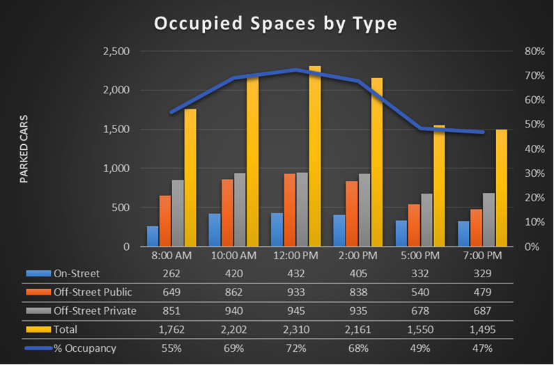Source: Walker Consultants, 2019. Click to view larger.