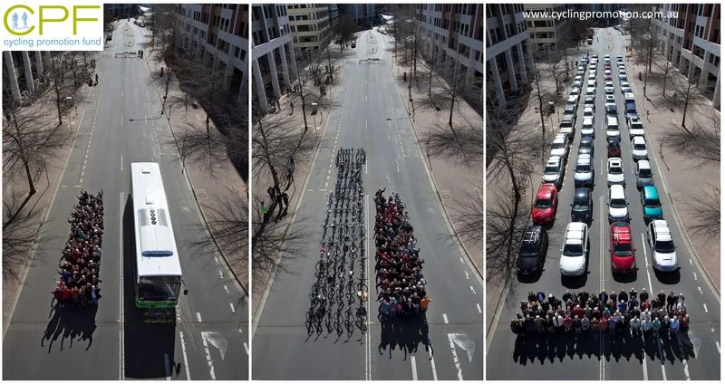 A photo comparison shows the space required for the same number of people to travel by bus, bicycle, or car. Source: Australia Cycling Promotion Fund via Jarrett Walker .