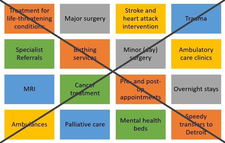 Hospital-based services that are set to be lost from the center of Windsor. (Source: CAMPP)