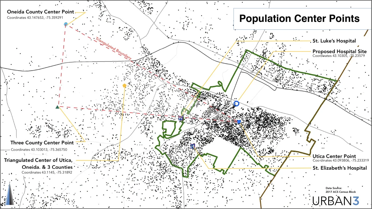 Figure 1. (Source: Urban3)