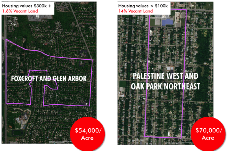Image: Abby Kinney. Development patterns play a critical role in how efficiently infrastructure is used. When measuring value per acre, it is not uncommon for many disinvested neighborhoods (right) to be more productive than their suburban counterparts (left).