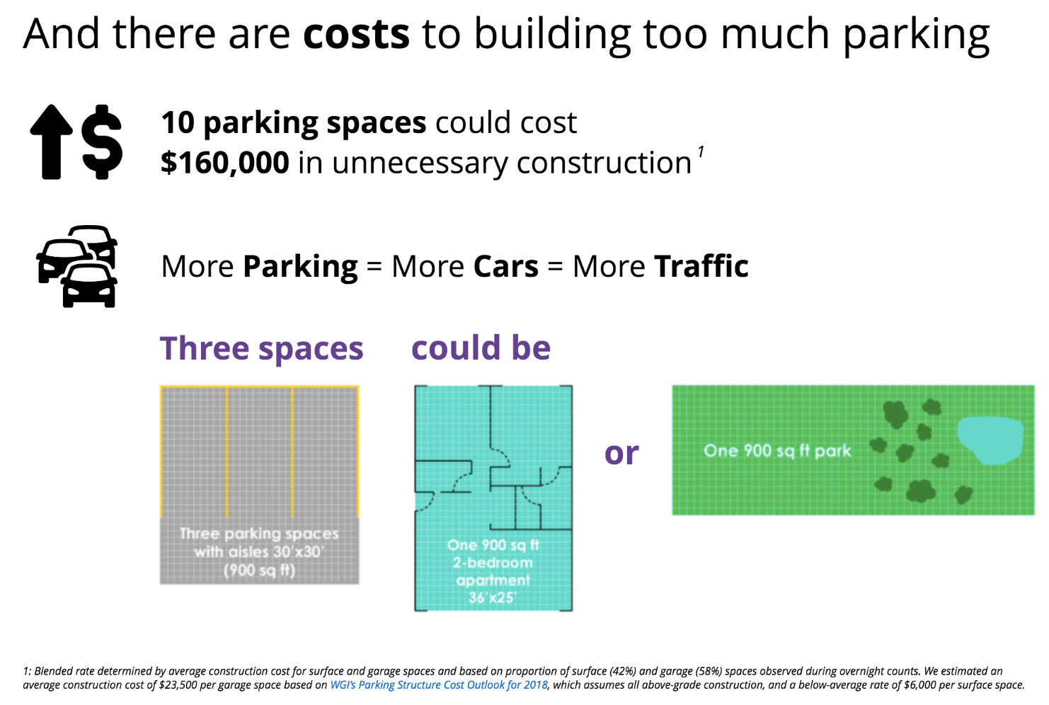 Boston Establishes New Limits on Parking in Large Developments -  Streetsblog Massachusetts