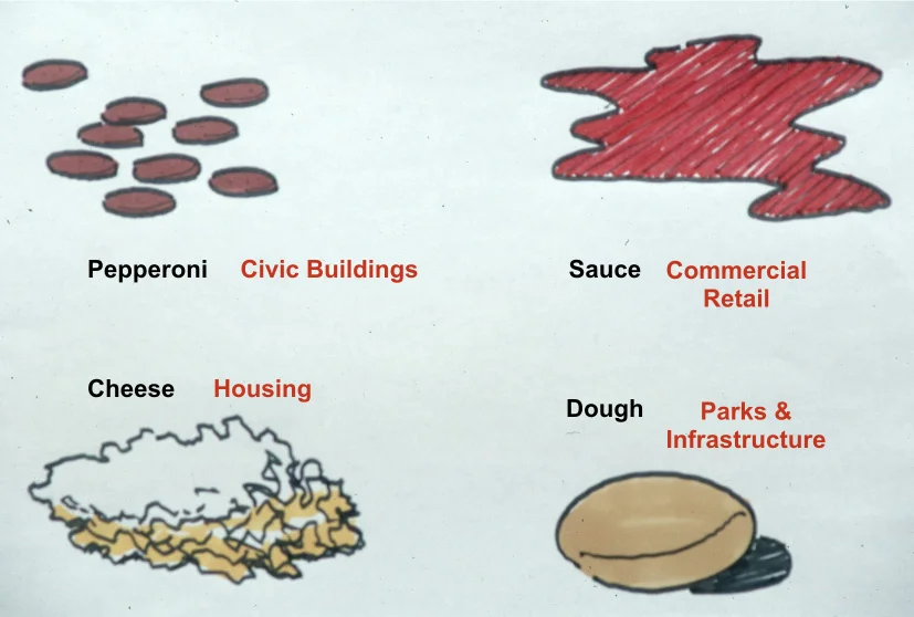 Figure 1. Click to view larger image. (Source: Urban3)