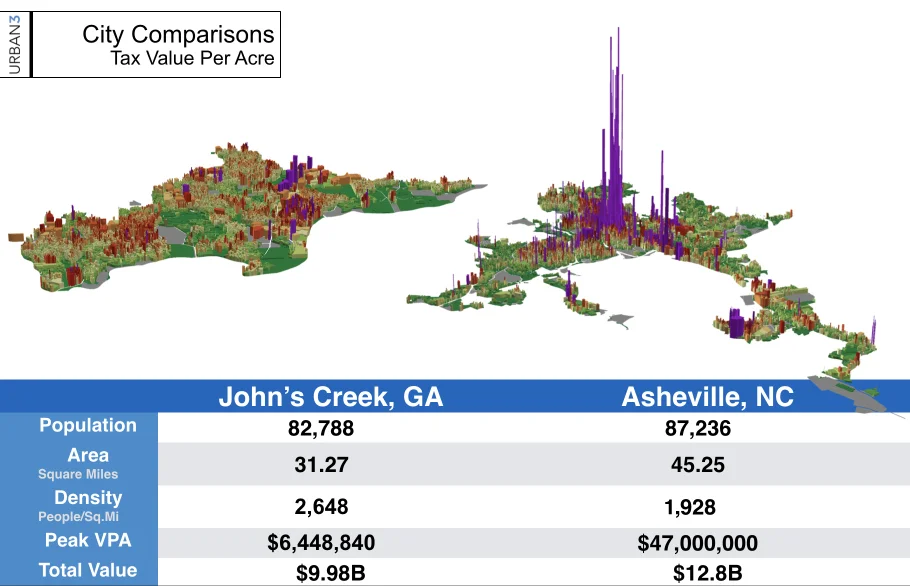 Figure 7. Click to view larger image. (Source: Urban3)