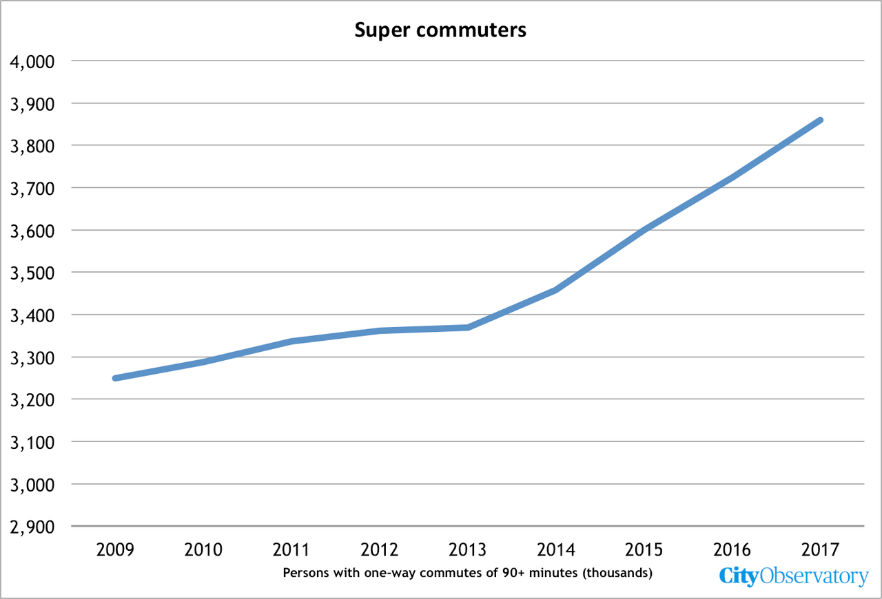 supercommuter.png