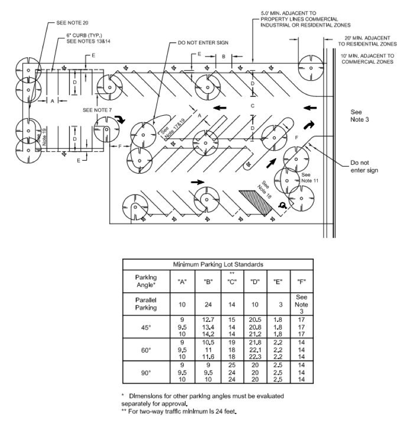 4 Steps to Parking Lot Design