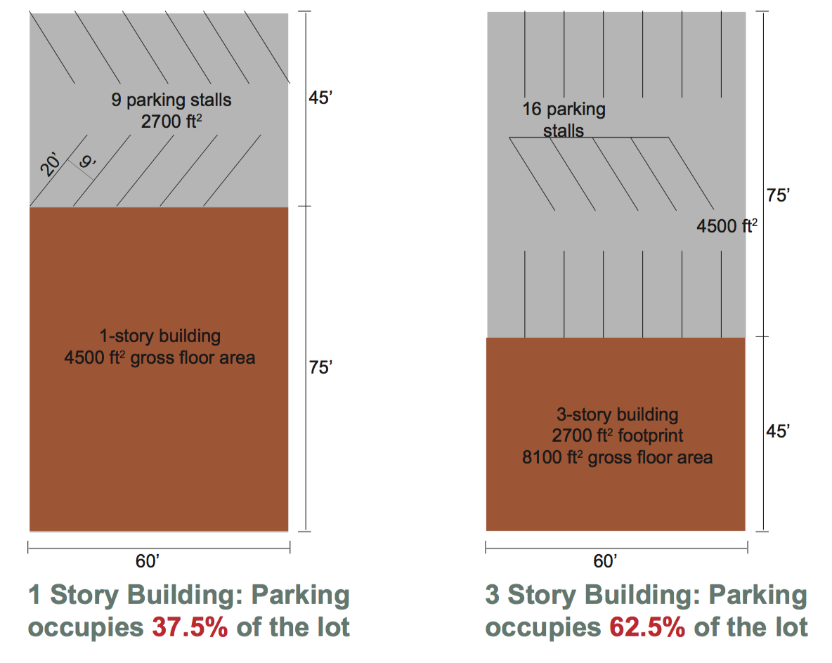 These maps show how parking lots eat U.S. cities - Big Think