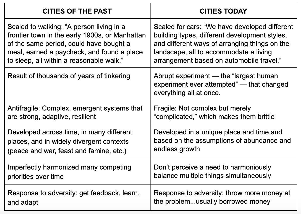 Screen Shot 2020-01-28 at 2.28.40 PM.png