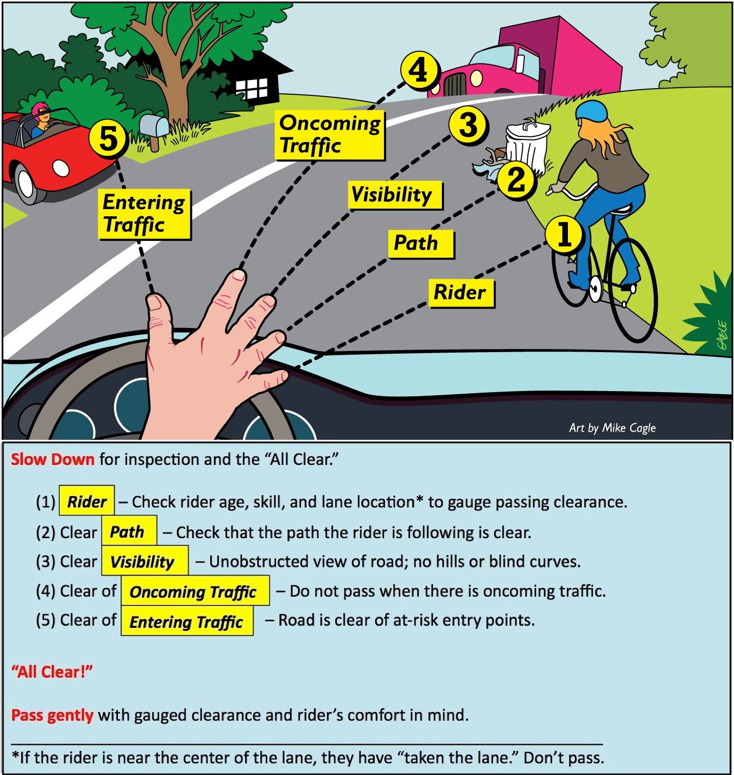 2. Follow Road Safety Laws