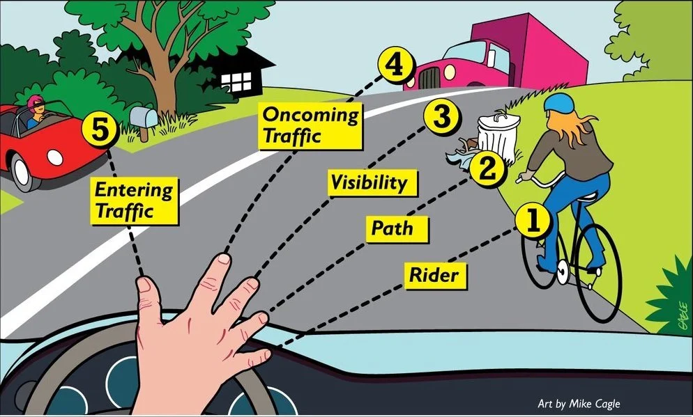 The Right-Hand Rule for Passing a Bike