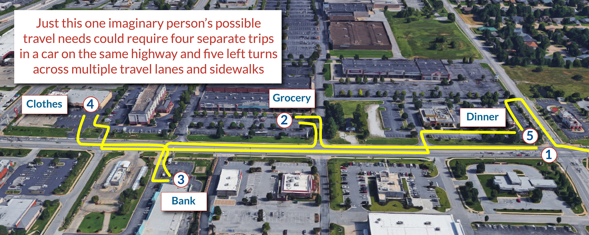 congestion - road network land uses 2.jpeg