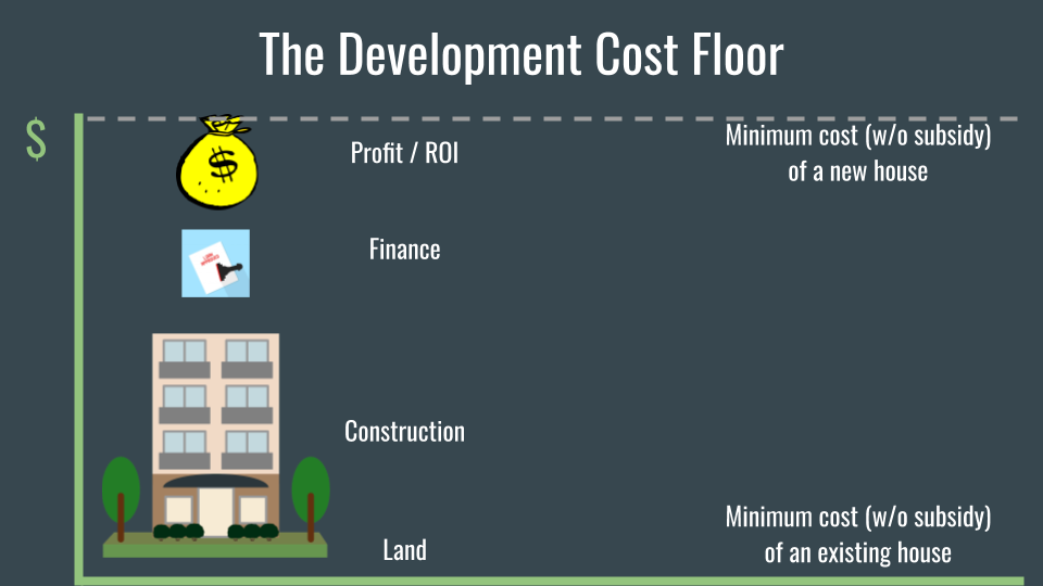 6 Things to Know About How Development Works