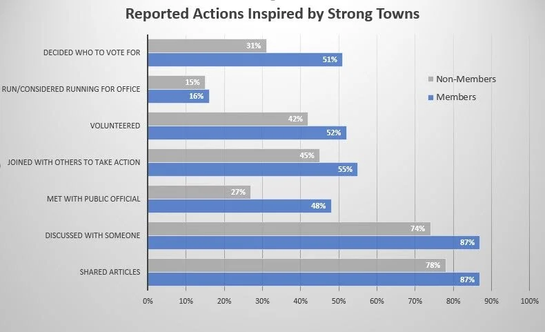 reported actions.jpg
