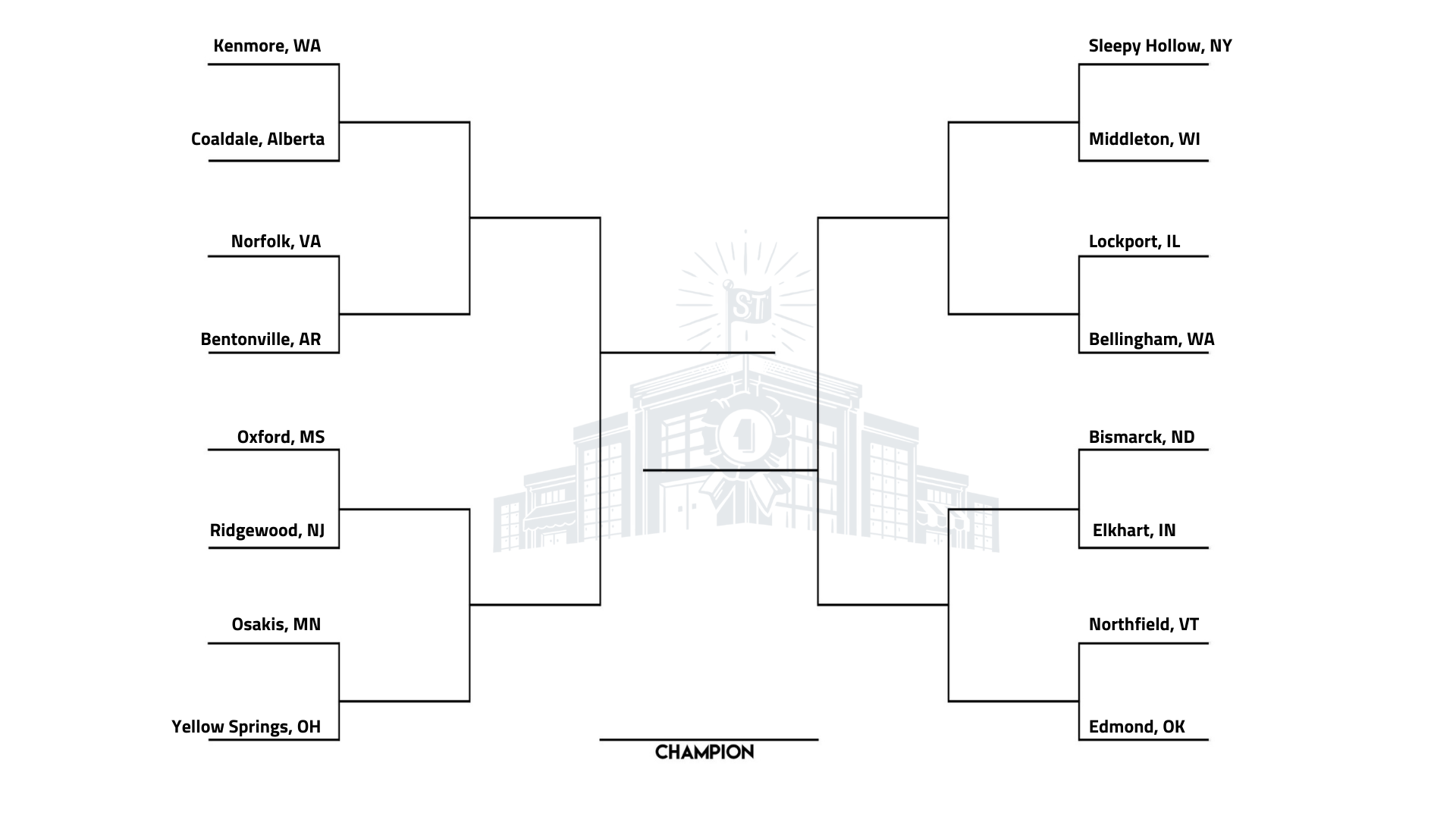 Welcome to the Strongest Town Contest!