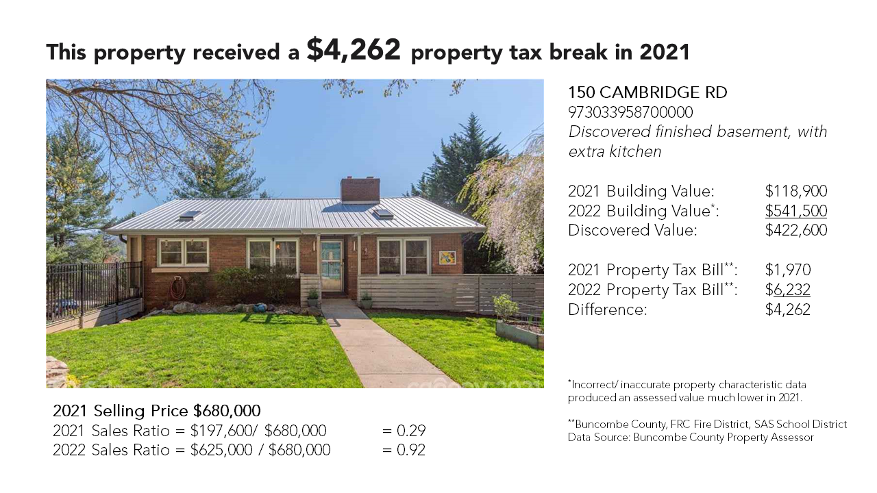 In County, NC, Billions of Dollars of Home Value Go Untaxed