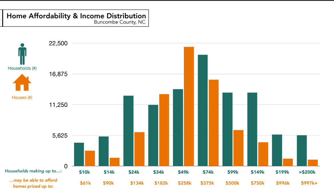 To Address the Housing Crisis, We Need a Fairer Tax System