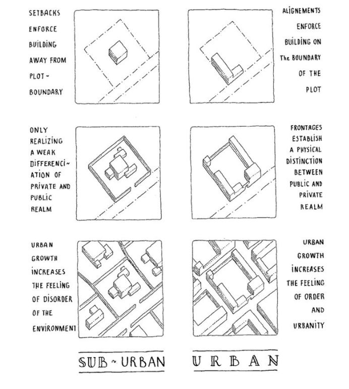We Can Have Both More Housing and Good Urban Form