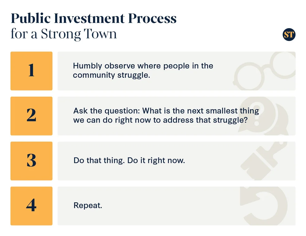 The Strong Towns Approach to Public Investment
