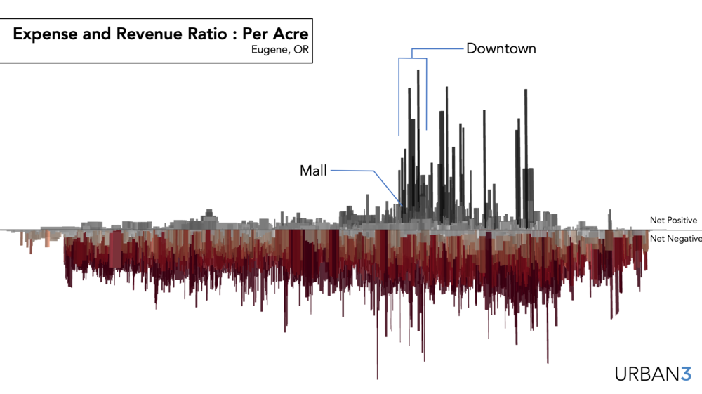 Your City Uses the Sales Tax. What Now?