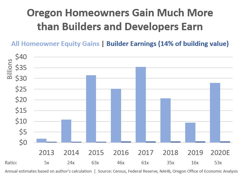 The NIMBYs Made $6.9 Trillion Last Year