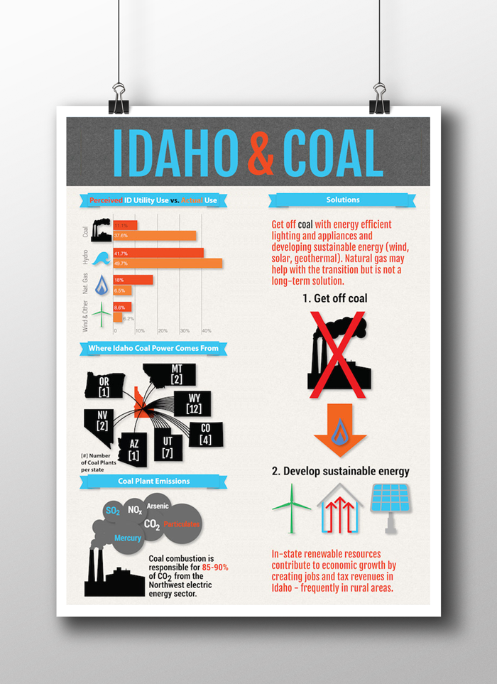 Idaho-&-Coal-Poster-MockUp.png