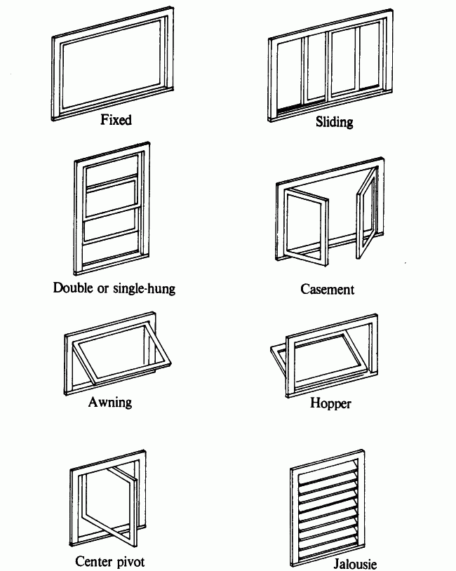 casement window types