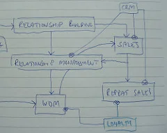 insightr-sketch-metrics.jpg