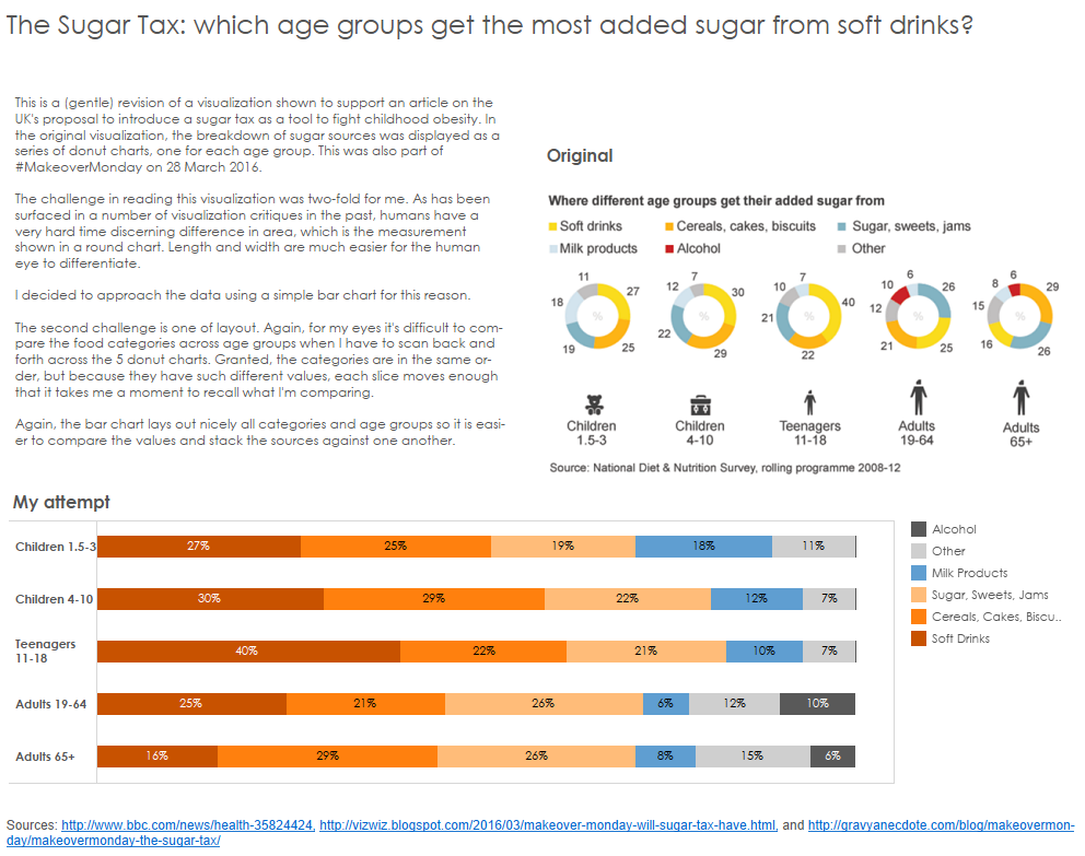 Sugar Tax