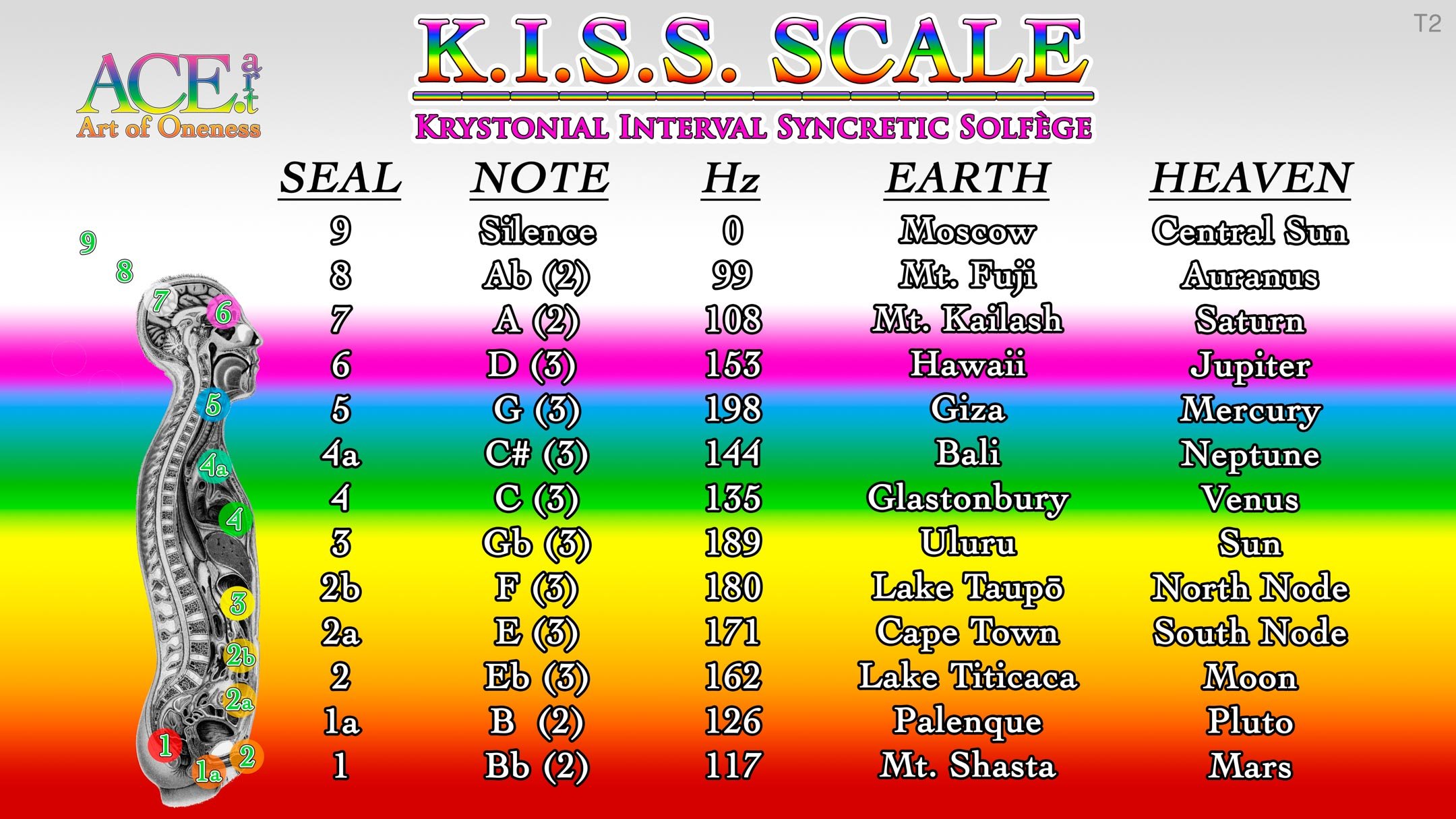 T2-KISS 13 System-KEY.ink.jpg