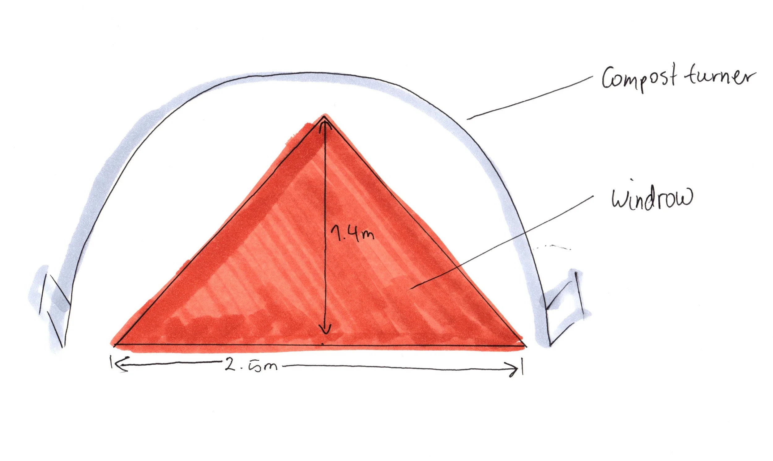 Size of windrow English.jpg