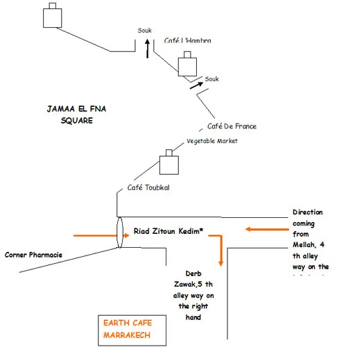 acces_plan