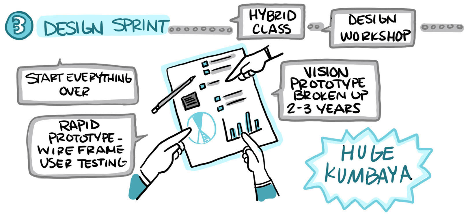 This design sprint was one of my most tangible successes in 2017.