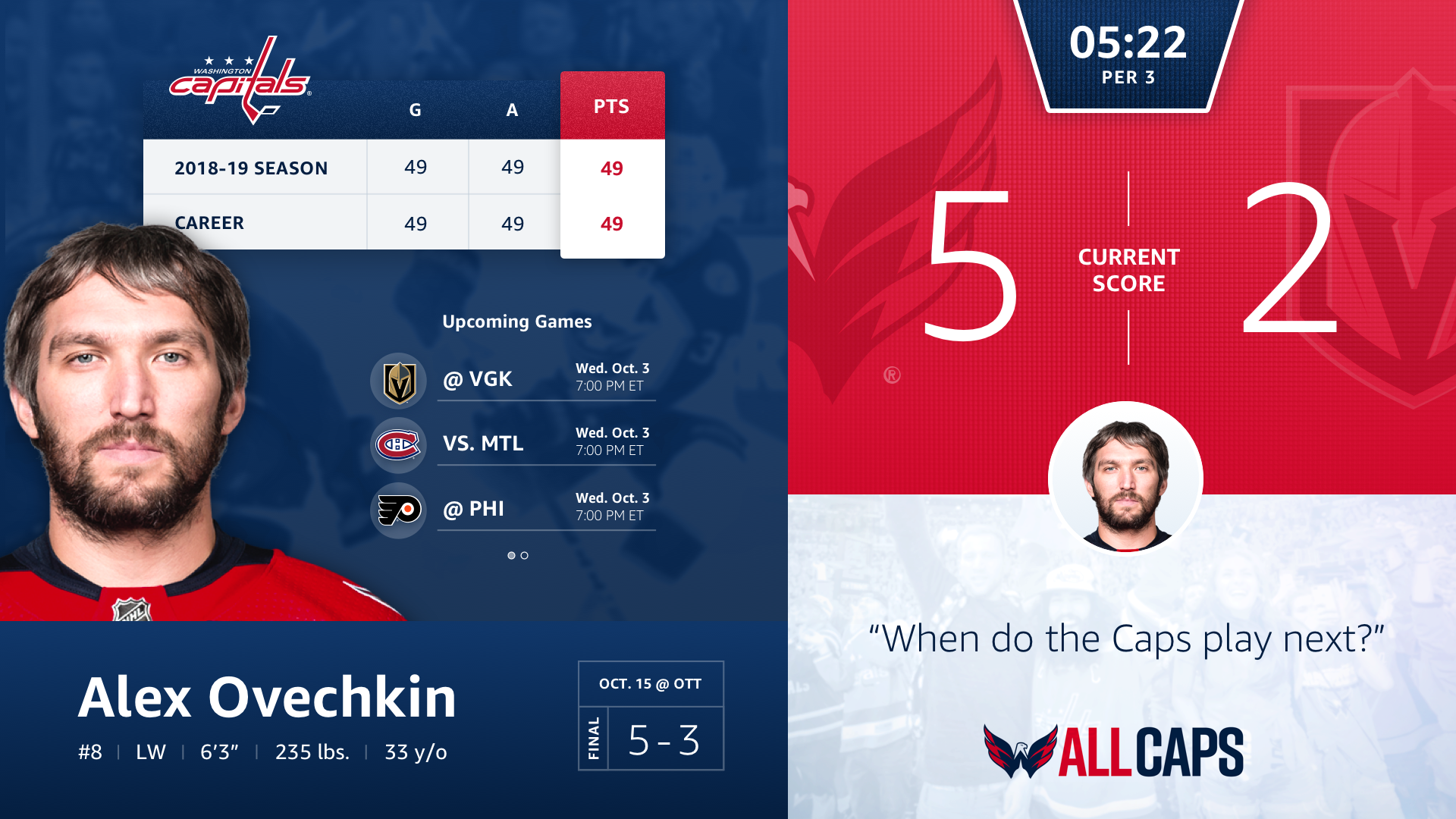 Washington Capitals — Maggie Chambers