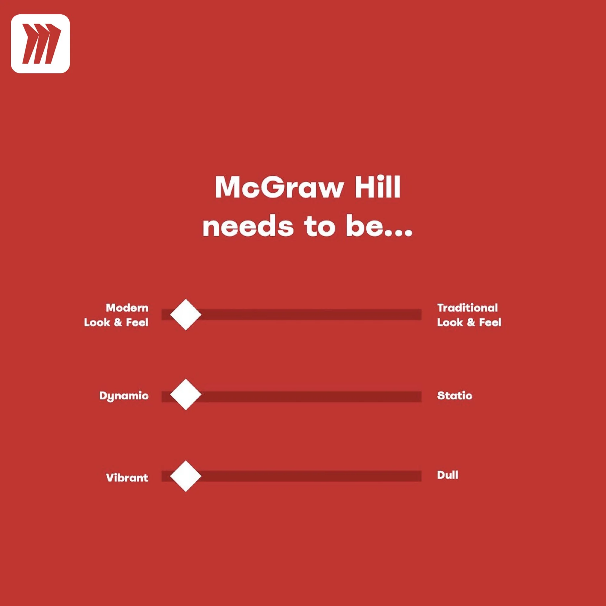 Designing a Vision for Inclusive Education: McGraw Hill's Visual Direction Transformation