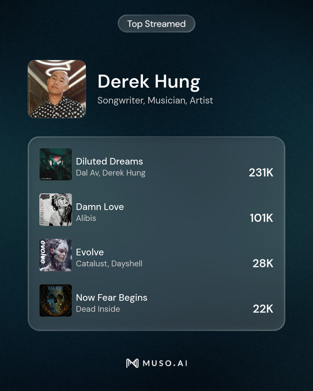 Muso Streams.png
