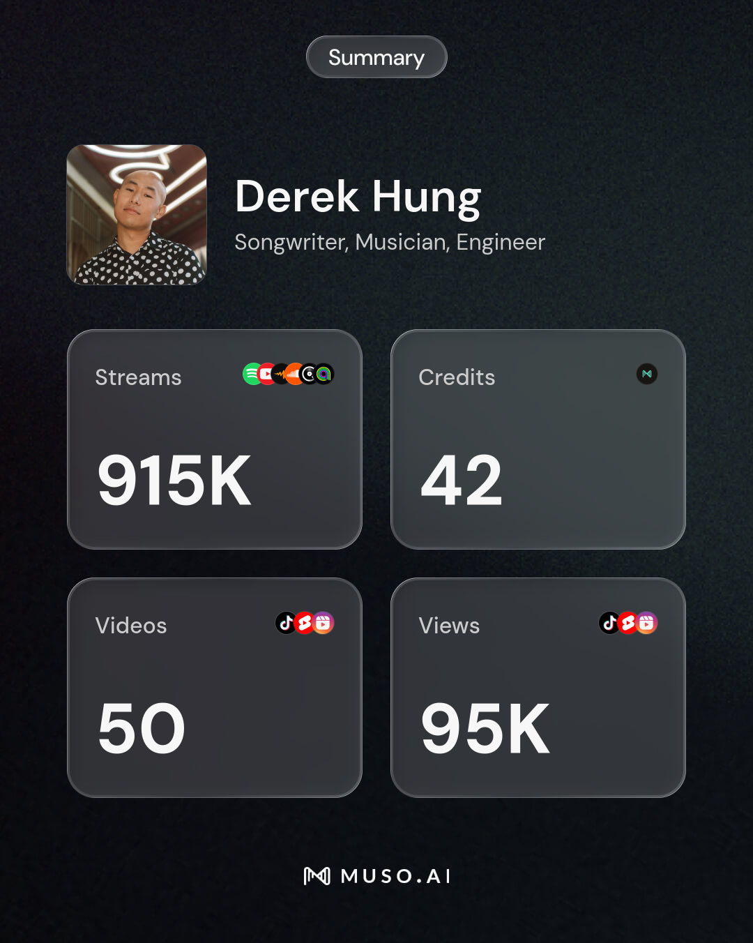 muso summary 9-28-2026.png