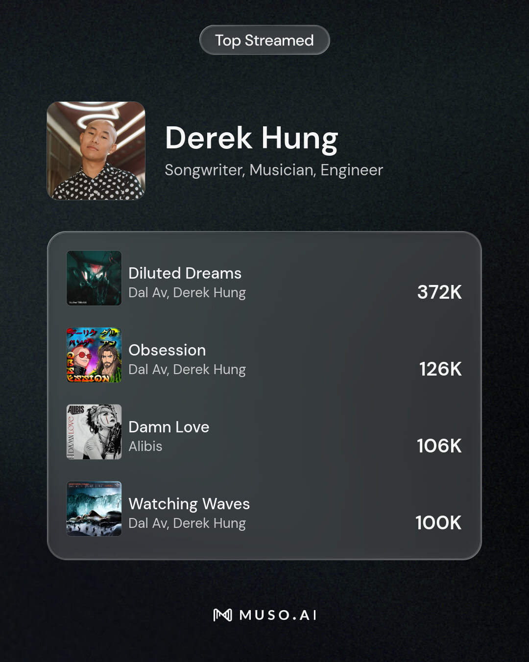 muso stream counts 9-28-2026.png